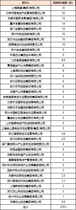 一鼎盈 深度透视：股权投资机构如何玩转“科技创新债” 江湖？