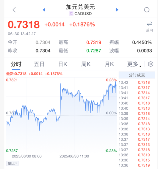 恒信策略 关税突发！刚刚，加拿大“怂了”！英国，生效了！