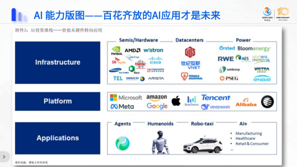 启点配资 破解大模型运维落地困局 | GOPS大会博睿数据“AI＋可观测加速智能运维转型升级”演讲实录