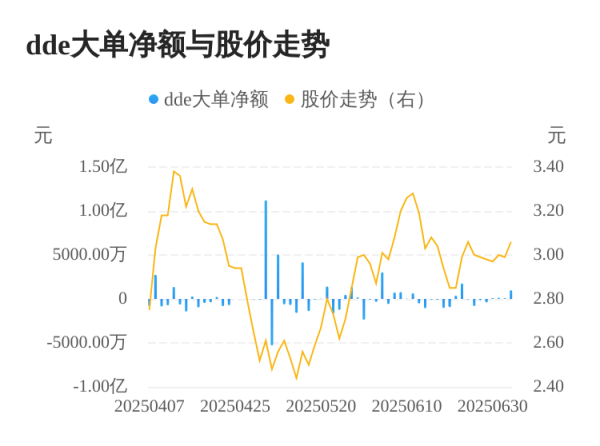 西安高新配资 *ST精伦主力资金持续净流入，3日共净流入1243.57万元