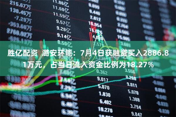 胜亿配资  潞安环能：7月4日获融资买入2886.81万元，占当日流入资金比例为18.27%