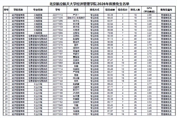 致富配资 85%签约，保研生起薪高出40%！北航2026年保研前景解析