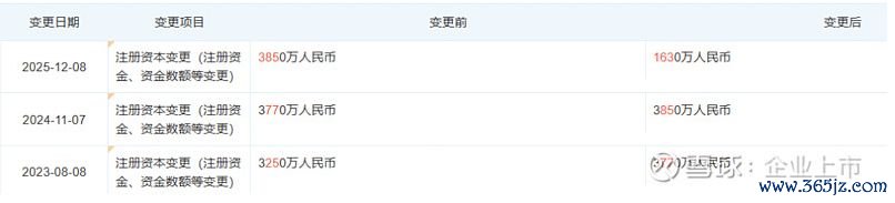 图片来源：雪球